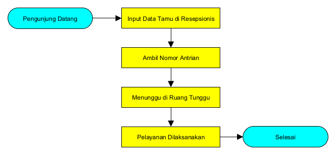 alur-pelayanan